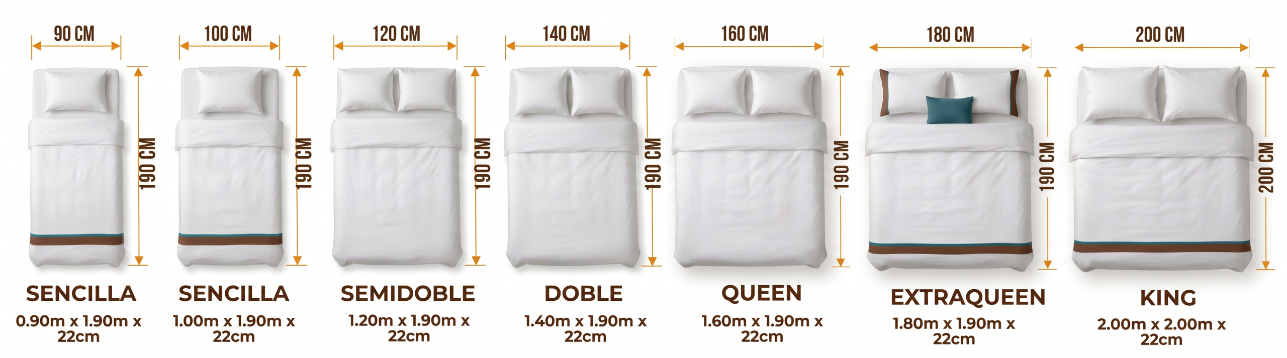 Medidas de camas en Colombia: sencilla, semidoble, doble, queen y king. Aprenda a calcular sábanas, duvets y almohadas para su hotel.